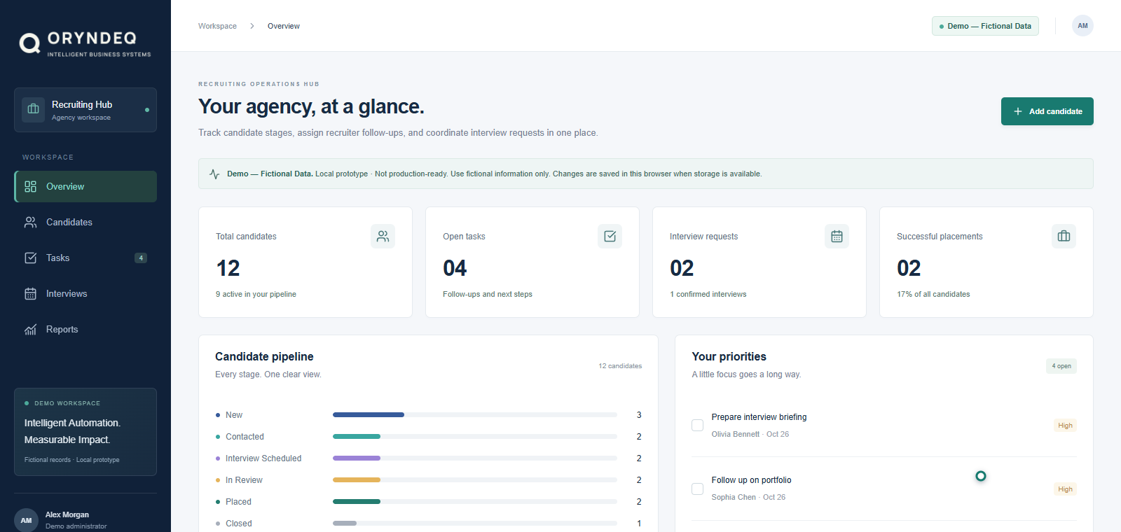 Actual dashboard from Oryndeq’s fictional Recruiting Operations Hub prototype.
